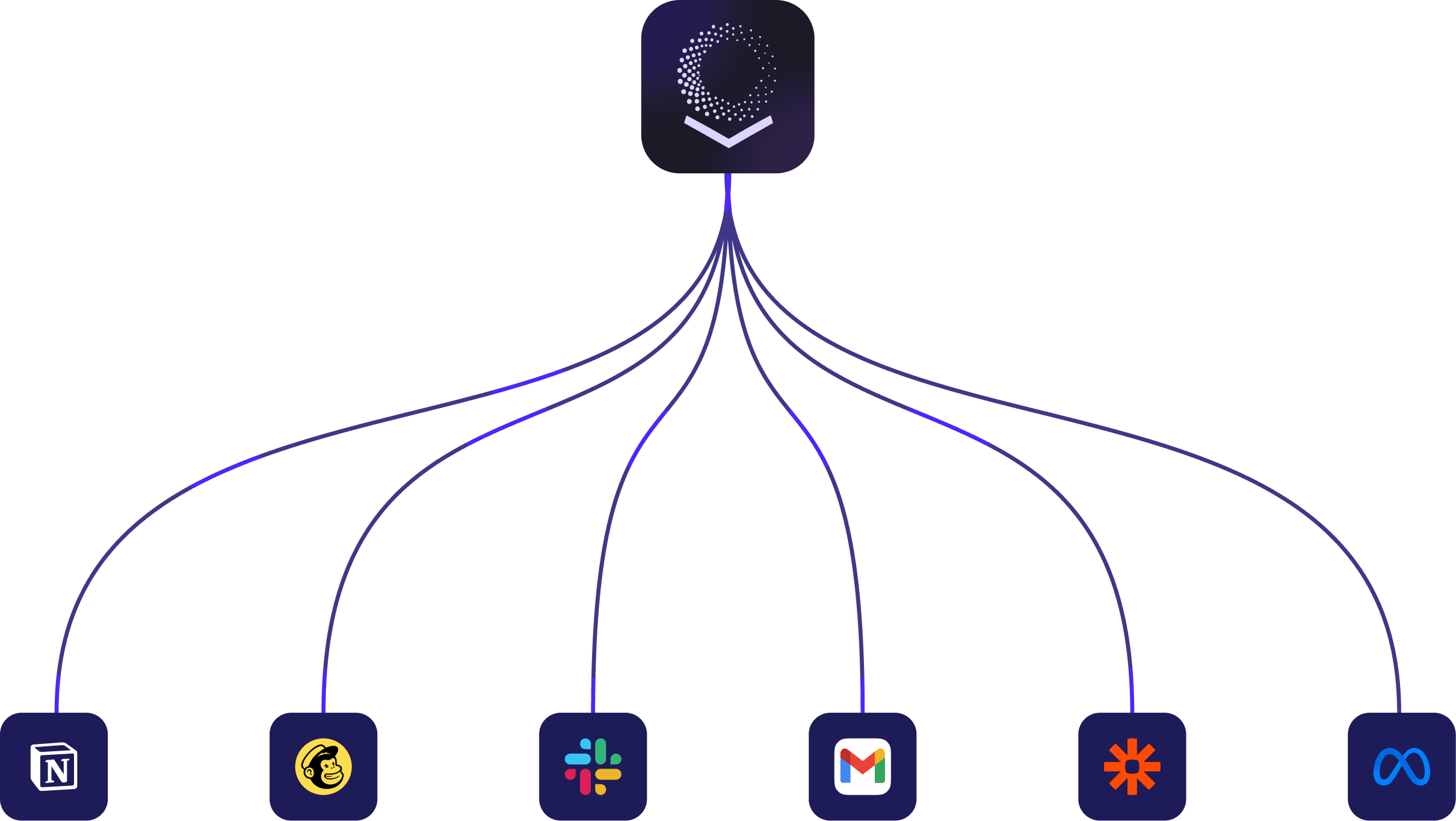 Menoxis integrations